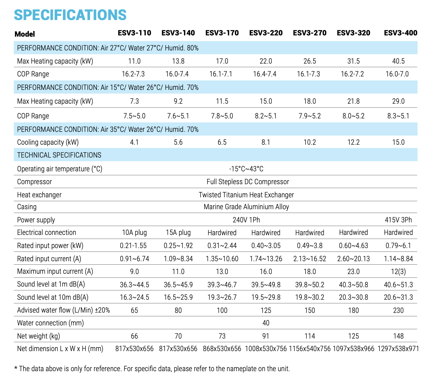 Elite V3 Swimming Pool Heating Pump System Madimack